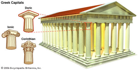 architecture greek ancient inventions civilization build structures stone they weebly